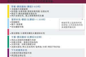  如何为季后赛制定科学的饮食计划：专业运动员与健身爱好者的全面指南